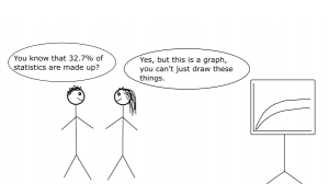 statistics are fake but graphs are real comic